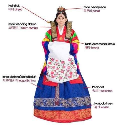 It's my long dream to write about Korean traditional wedding dress, due ...