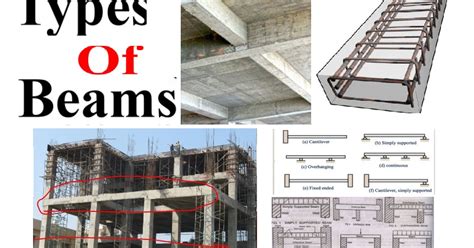 Types Of Beams And Their Examples - FantasticEng