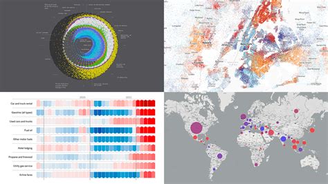 Excellent Examples of Data Graphics from Around Internet — DataViz ...