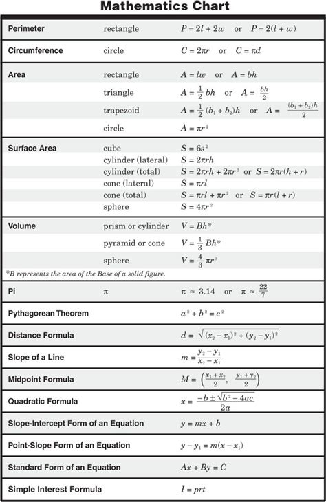 Algebra 1 Staar Conversion Chart