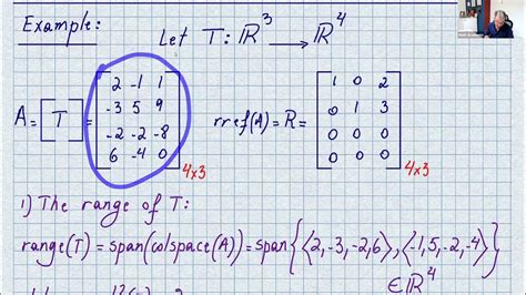 KERNEL AND THE RANGE OF A LINEAR TRANSFORMATION - YouTube