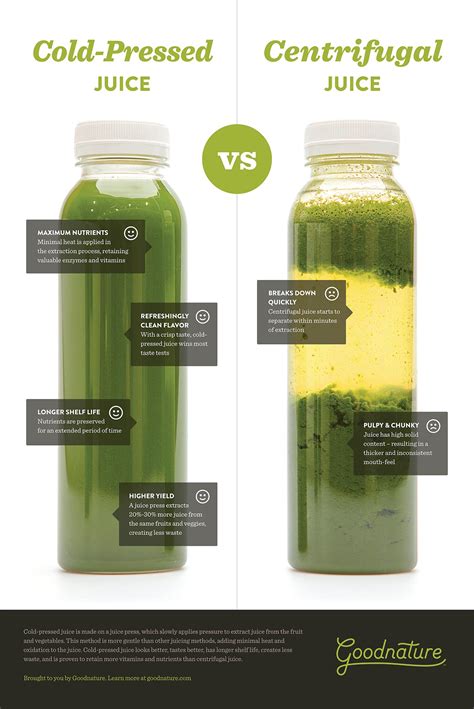 Cold-Pressed vs Centrifugal Juice - A Visual Comparison | Goodnature