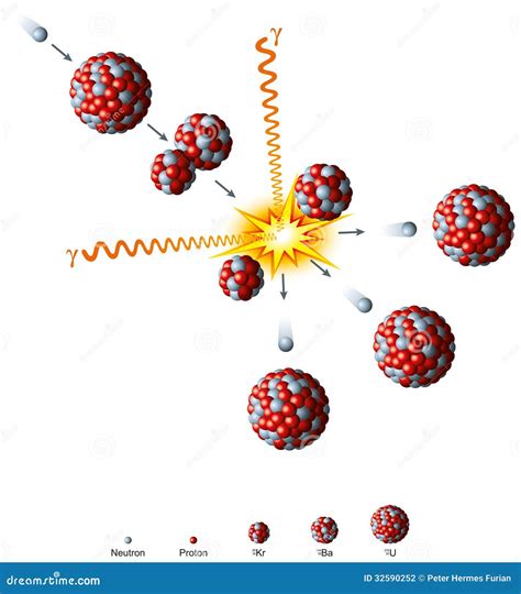 Nuclear fission uranium gif - kizascape