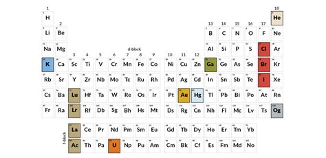 5 ways the heaviest element on the periodic table is really bizarre