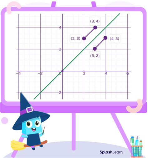 Inverse Relation: Definition, Formula, Graph, Examples, Facts