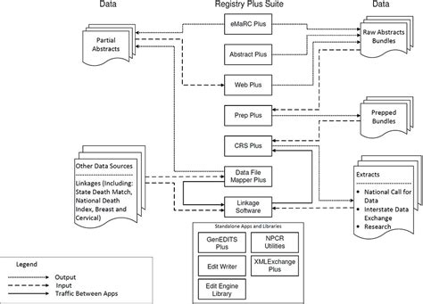 Data Flow Diagrams Explained - Biro Administrasi Kemahasiswaan, Alumni ...