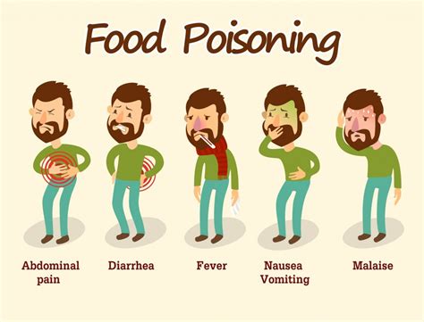 Making Me Sick! Food poisoning - Russell Worth Solicitors