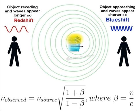 Relativistic Doppler Effect