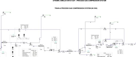 Dynamic Process Simulation