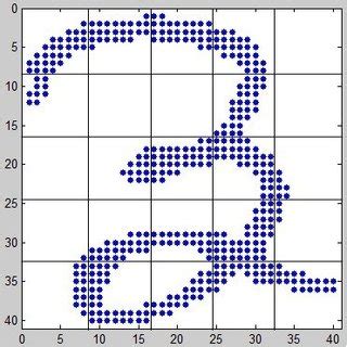 Devanagari Numerals | Download Scientific Diagram