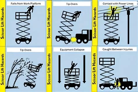 Potential Hazards & Safety Protocols for Scissor Lifts