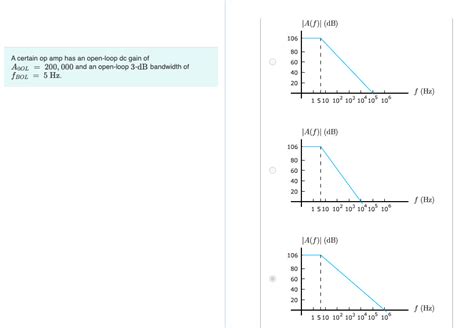 Solved Select the correct bode-plot of the open-loop gain | Chegg.com