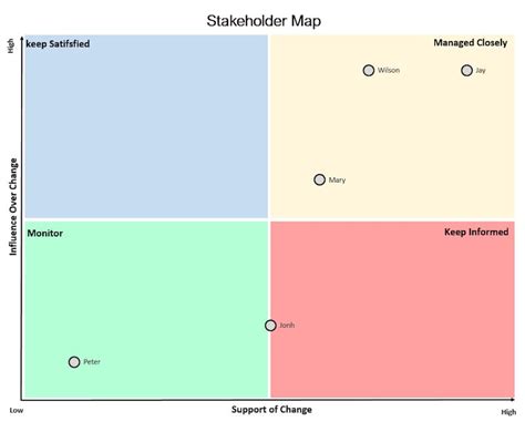 Stakeholder Map Excel Template - Etsy