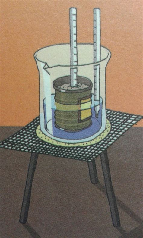 Ciencias Físicas Segundo: Equilibrio térmico