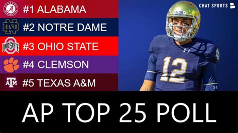 AP Poll: Top 25 College Football Rankings - New #1 Team & 2020 Heisman ...