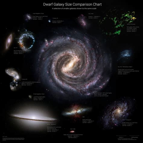 In a Galaxy Far, Far Away – ChartGeek.com