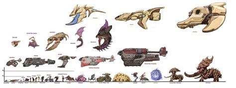 Starcraft Protoss air unit - Scout - Cosmoteer Official Forum