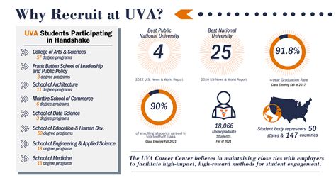 Employers | UVA Career Center