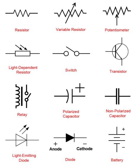 Introduction to Basic Electronics, Electronic Components and Projects | Electronics basics ...