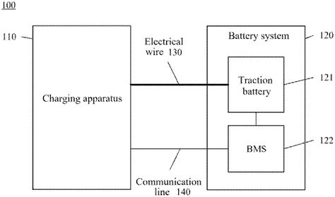 Innovations in Battery Management Systems for Electric Vehicles