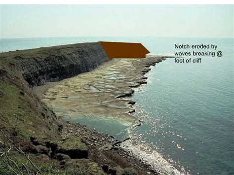 Formation of wave cut platform