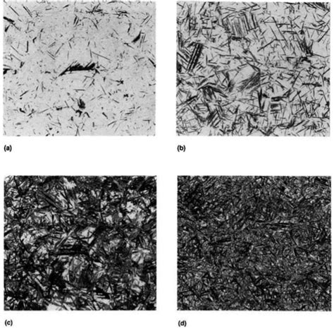 Bainite vs Martensite - The Secret to Ultimate Toughness? - Knife Steel ...