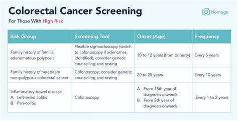 A Guide to Colorectal Cancer Screening in Singapore - Homage