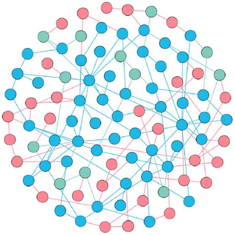 Frontiers | A novel method of heterogeneous combat network disintegration based on deep ...