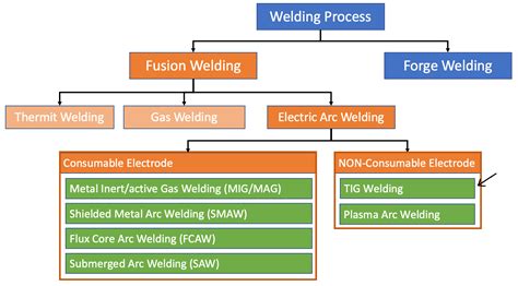 What is TIG Welding Process? - ExtruDesign