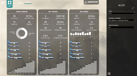 Boeing Wide Body Orders Surge (NYSE:BA) | Seeking Alpha