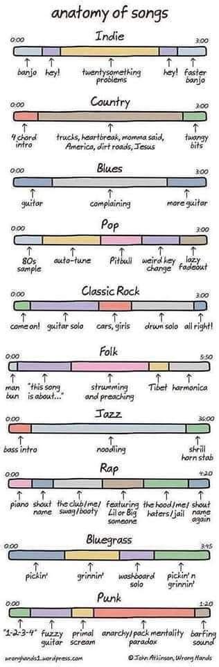 Brilliant! An anatomy of 10 music styles. - EBIAS MUSIC