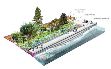 Seattle Waterfront Park - Archpaper.com | Landscape architecture graphics, Landscape ...