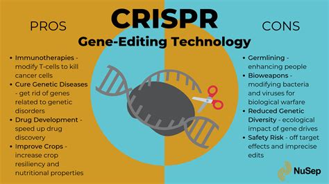 CRISPR Pros and Cons Infographic : r/biology