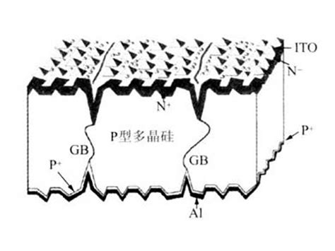 Polycrystalline silicon solar cells - Solar Panels and PV Battery