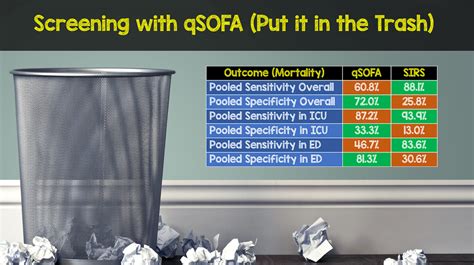 SIRS vs. qSOFA: Sepsis Diagnosis Challenges