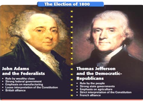 Thomas Jefferson's Presidency