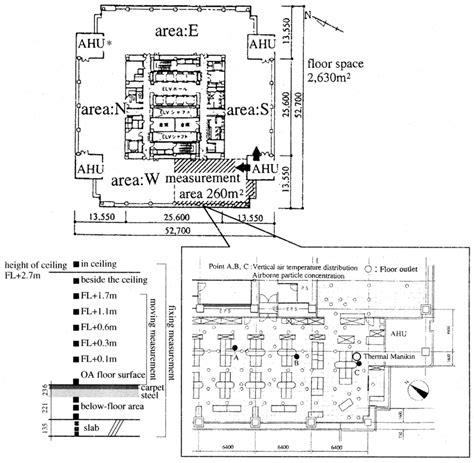 Floor plan and measured areas with floor outlet layout (plan) on the ...