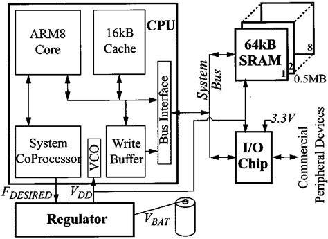 System architecture—four custom chips. | Download Scientific Diagram