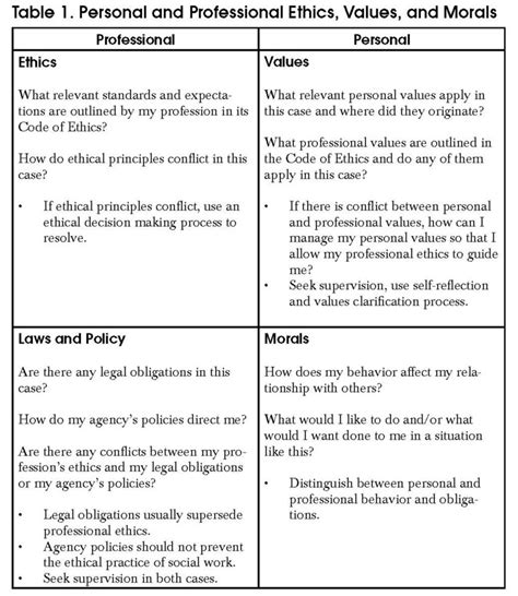 What Is an Ethical Dilemma? - SocialWorker.com