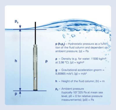 Hydrostatic Pressure