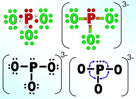 Valence Shell Electron Pair Repulsion