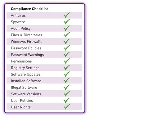 What is PCI Compliance? - Technology by Design