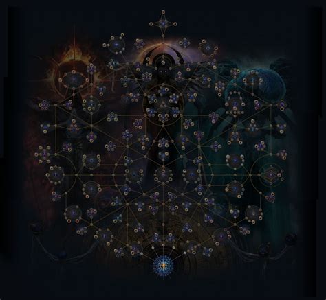 Path of Exile: Siege of the Atlas Adds New Passive Skill Tree, as a Threat