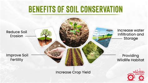 Soil Conservation: Sustaining Agriculture and Protecting the Planet