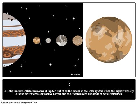 Io Moon | Galilean Moons | Guide to Astronomy