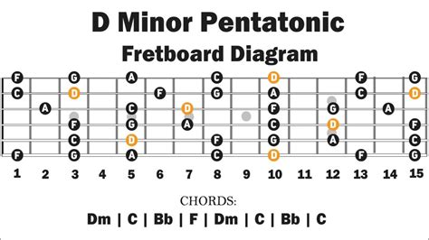 Backing Track In D minor | Pentatonic | Easy Lesson - YouTube