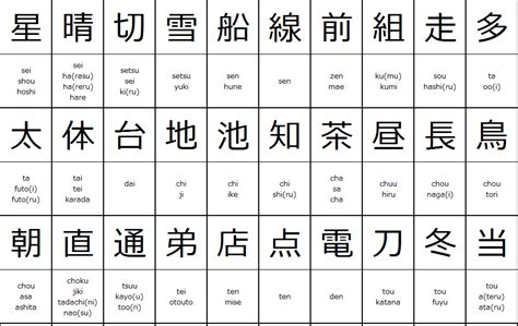 Printable Kanji Chart