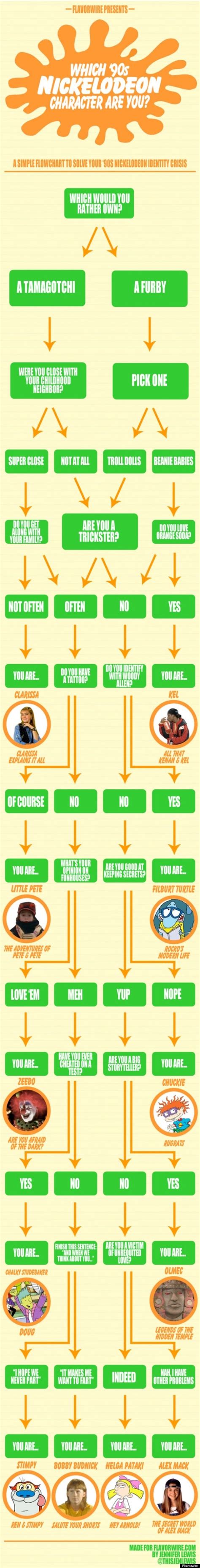 90s Nickelodeon Characters: Which One Are You? (INFOGRAPHIC) | HuffPost