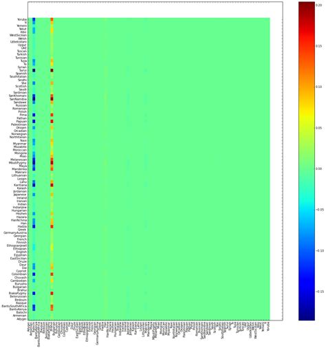 python - Remove border from matplotlib pcolor - Stack Overflow