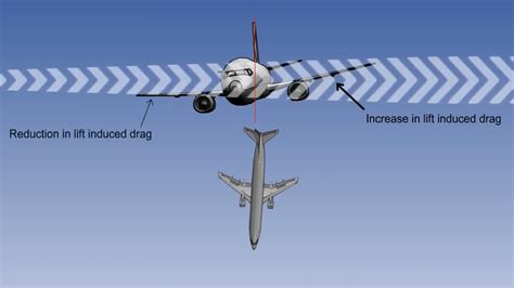 Yaw Damper | Aircraft Auto Pilot Systems | Aircraft Auto Pilot Yaw Damper | Lecture 12 - YouTube